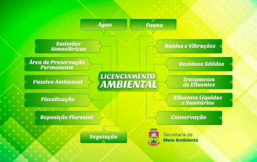 Mais de 750 documentos ambientais emitidos pela Diretoria de Licenciamento Ambiental em 2023